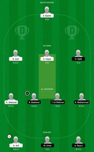 SKY vs BAG Dream11 Tips